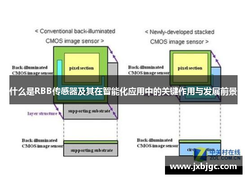 什么是RBB传感器及其在智能化应用中的关键作用与发展前景